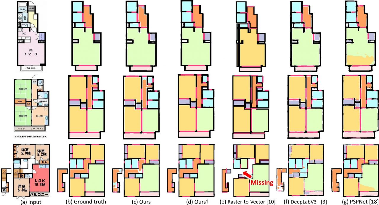 Deep Floor Plan Recognition with Multi-Task Network - Nested